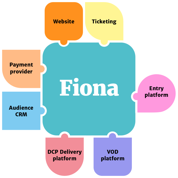 film festival management software film festival management software