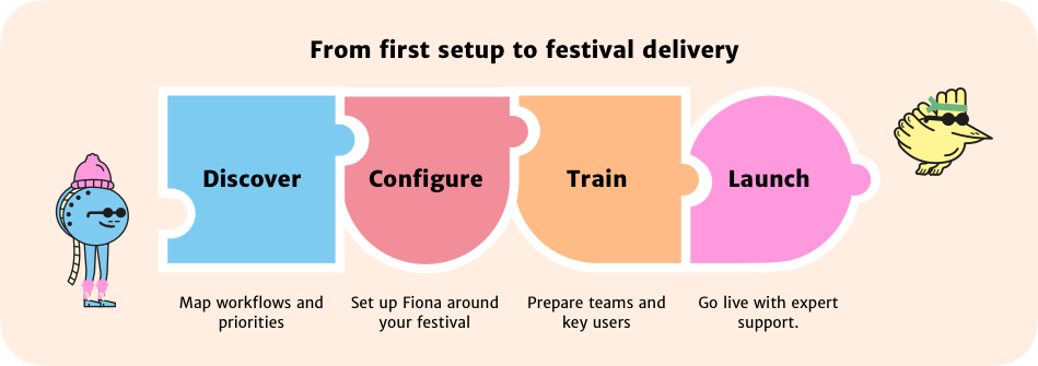Image - implementation implementation of film festival software in 4 stages